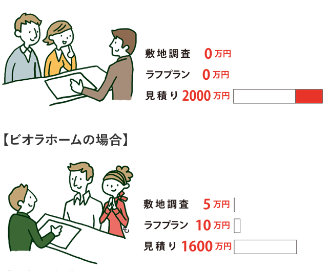 敷地調査お申し込み