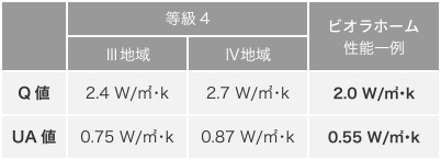 ビオラホーム標準