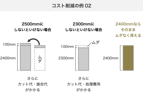 コスト削減の例2