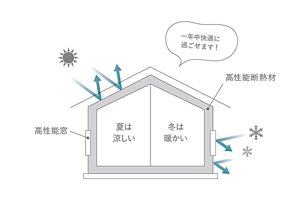 リノベーションワークショップ性能編画像